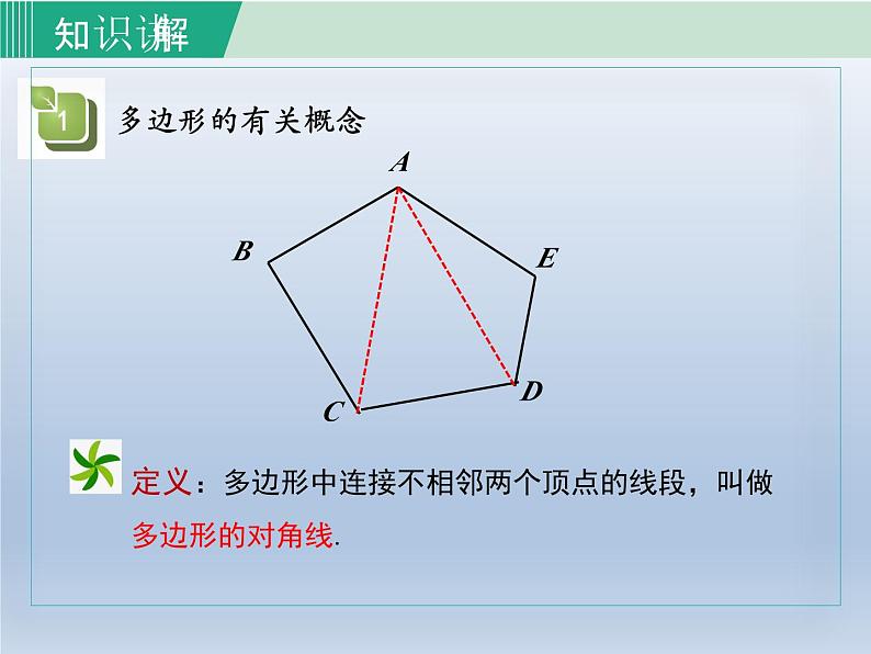 2024年八下数学第19章四边形19.1多边形内角和上课课件（沪科版）07