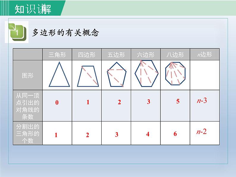 2024年八下数学第19章四边形19.1多边形内角和上课课件（沪科版）08