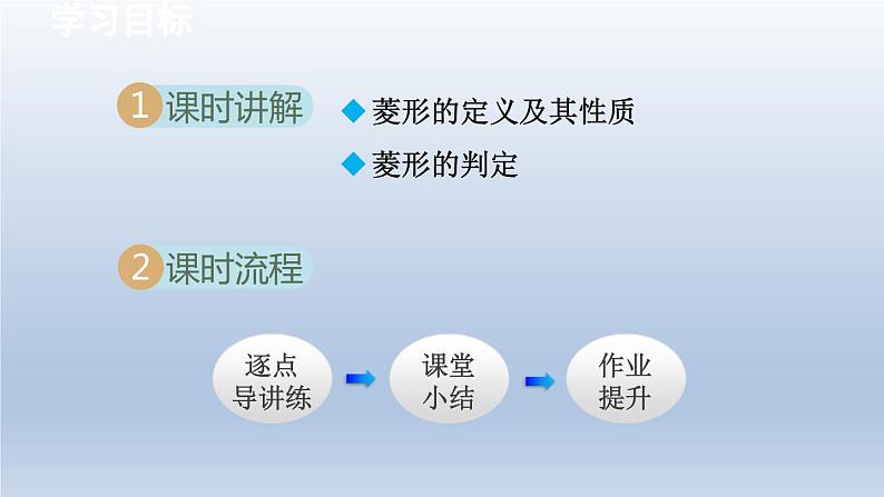 2024年八下数学第19章四边形19.3矩形菱形正方形2菱形课件（沪科版）第2页