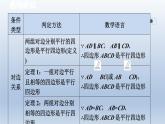 2024年八下数学第19章四边形19.2平行四边形2平行四边形的判定课件（沪科版）