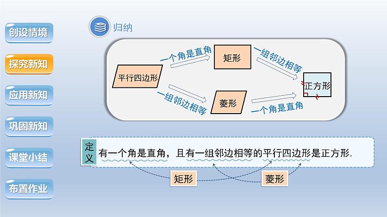 2024年八下数学第19章四边形19.3矩形菱形正方形3正方形上课课件（沪科版）第8页