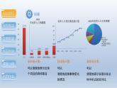 2024年八下数学第20章数据的初步分析20.1数据的频数分布上课课件（沪科版）