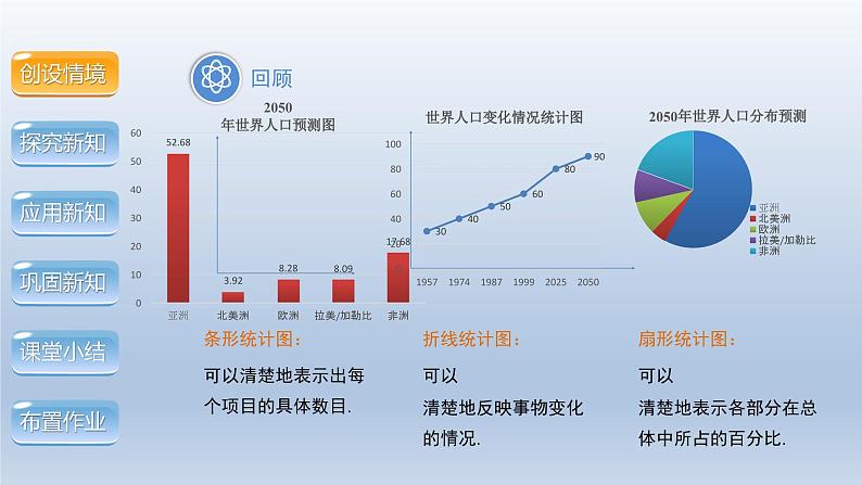 2024年八下数学第20章数据的初步分析20.1数据的频数分布上课课件（沪科版）第3页