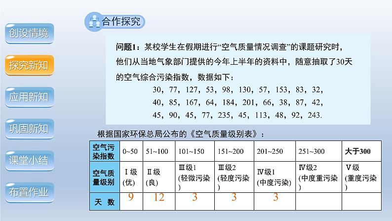 2024年八下数学第20章数据的初步分析20.1数据的频数分布上课课件（沪科版）第5页