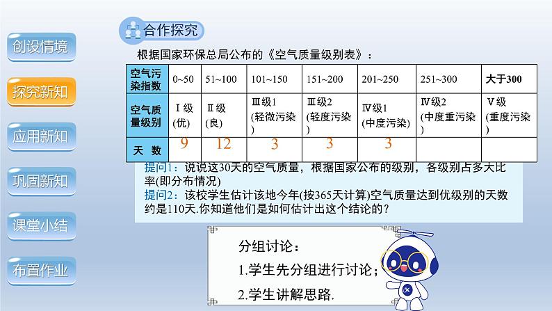 2024年八下数学第20章数据的初步分析20.1数据的频数分布上课课件（沪科版）第6页