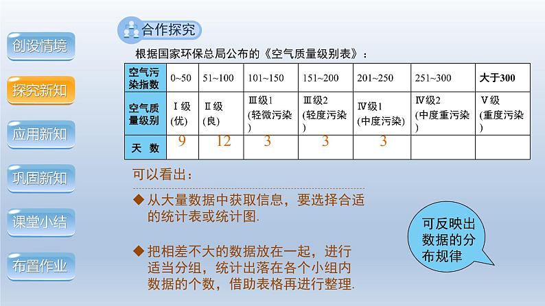 2024年八下数学第20章数据的初步分析20.1数据的频数分布上课课件（沪科版）第7页