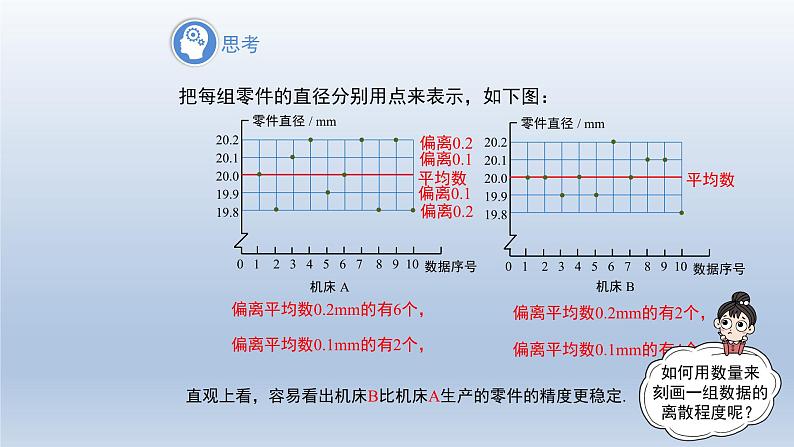 2024年八下数学第20章数据的初步分析20.2数据的集中趋势与离散程度第1课时数据的离散程度上课课件（沪科版）06