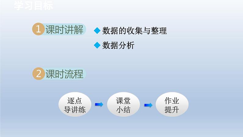 2024年八下数学第20章数据的初步分析20.3综合与实践体重指数课件（沪科版）02