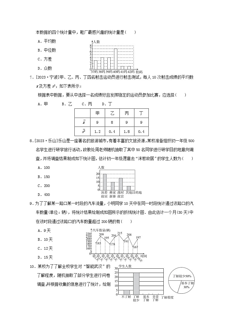 2024春九年级数学下册第28章样本与总体综合素质评价试卷（华东师大版）02