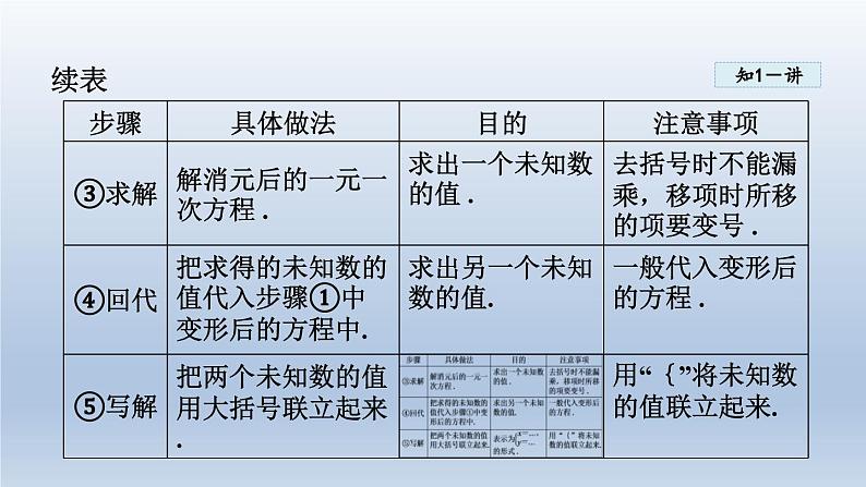 2024年七下数学第7章一次方程组7.2二元一次方程组的解法课件（华东师大版）07