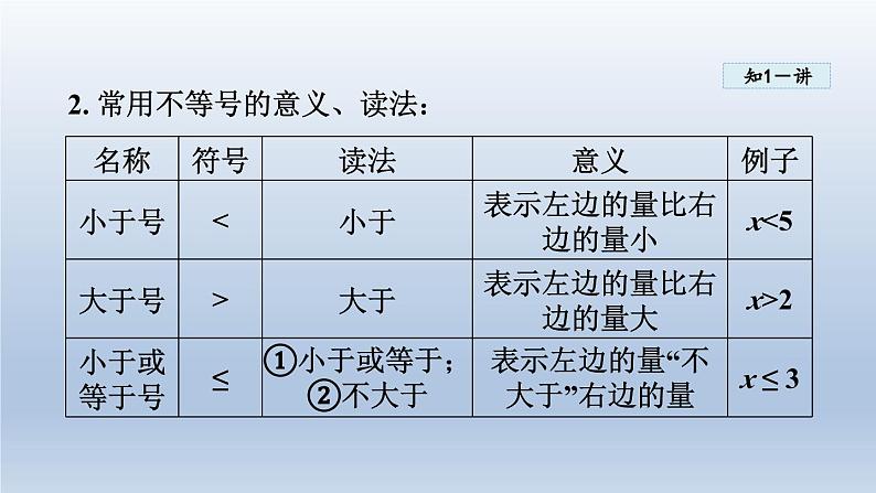 2024年七下数学第8章一元一次不等式8.1认识不等式课件（华东师大版）第4页