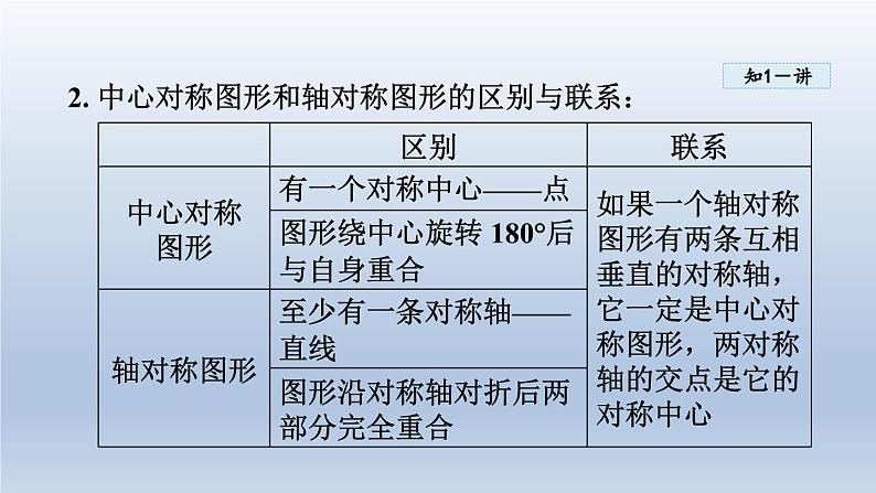 2024年七下数学第10章轴对称平移与旋转10.4中心对称课件（华东师大版）04