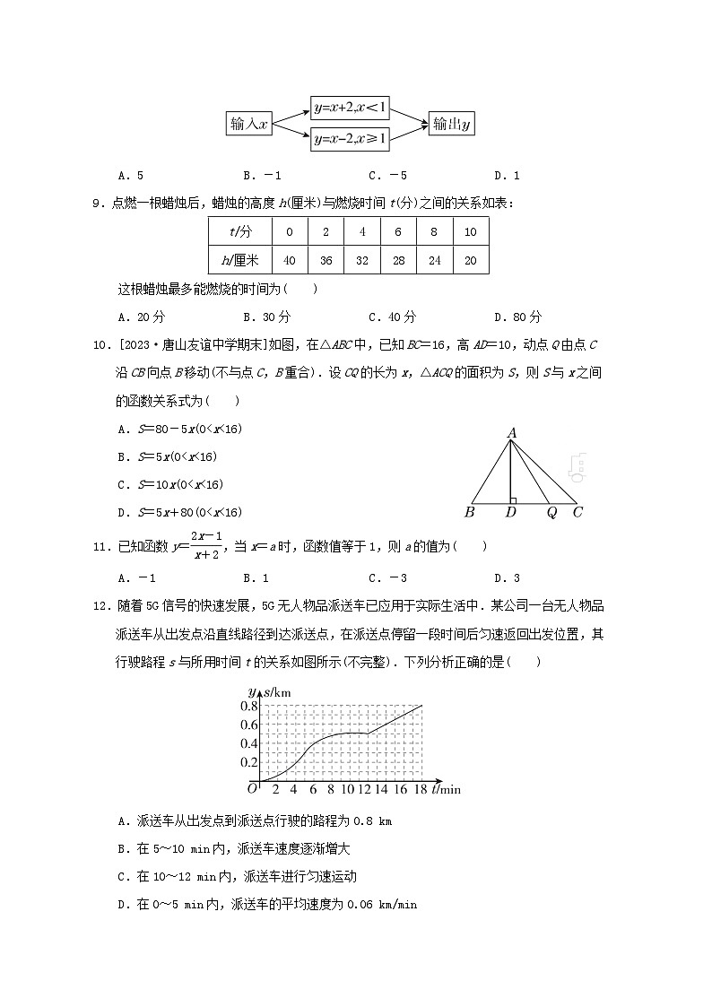 2024八年级数学下册第20章函数综合素质评价试卷（冀教版）02