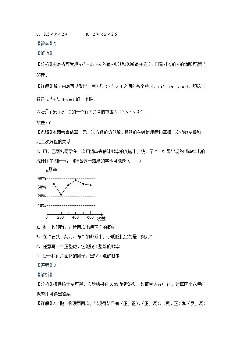 2022-2023学年辽宁省沈阳市和平区九年级上学期数学11月月考试题及答案第2页