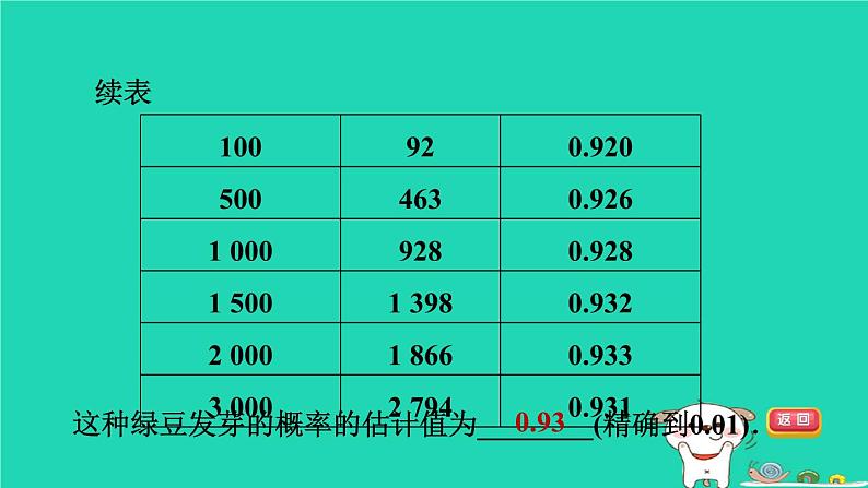 2024九年级数学下册第31章随机事件的概率31.3用频率估计概率2用频率估计概率习题课件新版冀教版第3页