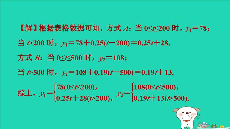 2024八年级数学下册测练第10招巧用一次函数解决方案设计与选择问题习题课件新版冀教版06