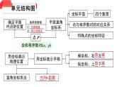 第7章 平面直角坐标系 小结与复习 初中数学人教版七年级下册课件