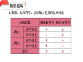 第7章 平面直角坐标系 小结与复习 初中数学人教版七年级下册课件