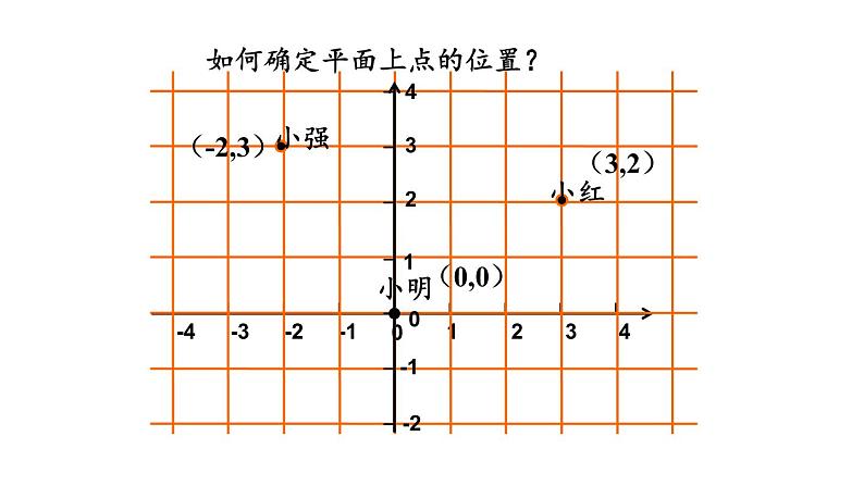 7.1.2 平面直角坐标系 初中数学人教版七年级下册教学课件05