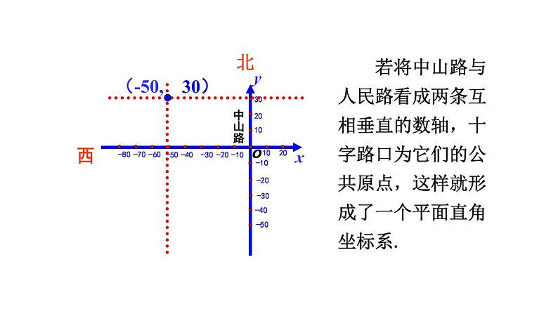 7.1.2 平面直角坐标系 初中数学人教版七年级下册教学课件08