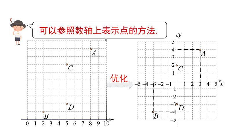 7.1.2 平面直角坐标系 初中数学人教版七年级下册课件1第4页