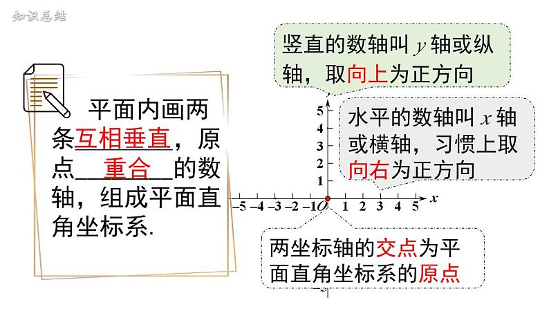 7.1.2 平面直角坐标系 初中数学人教版七年级下册课件1第5页