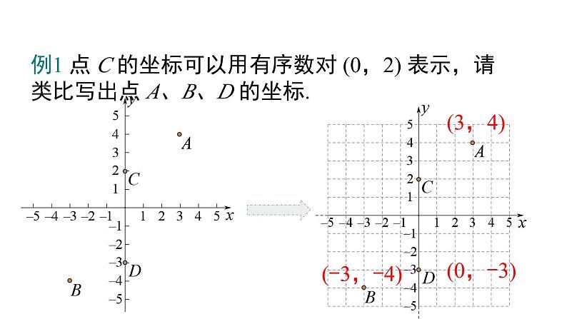 7.1.2 平面直角坐标系 初中数学人教版七年级下册课件1第6页