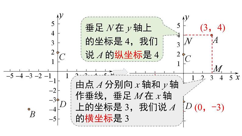 7.1.2 平面直角坐标系 初中数学人教版七年级下册课件1第7页