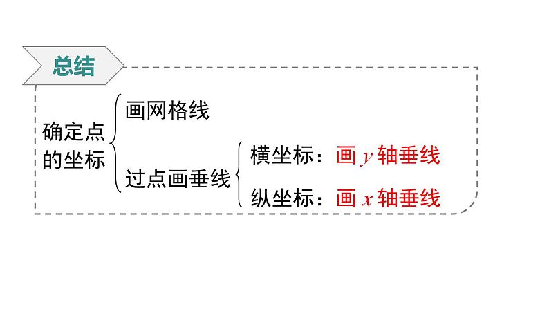 7.1.2 平面直角坐标系 初中数学人教版七年级下册课件1第8页