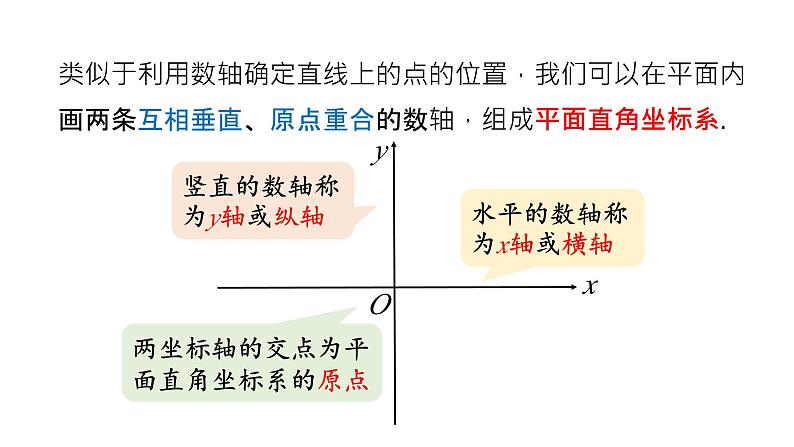 7.1.2 平面直角坐标系 第1课时 初中数学人教版七年级下册教学课件第7页