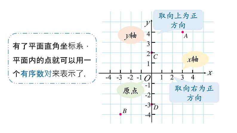 7.1.2 平面直角坐标系 第1课时 初中数学人教版七年级下册教学课件第8页