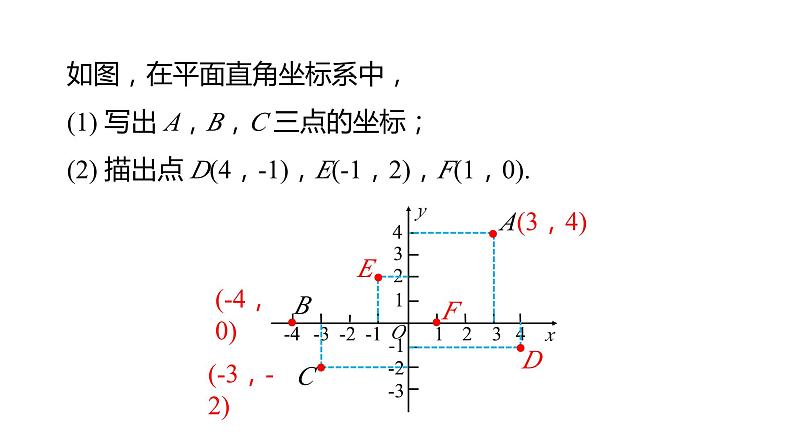 7.1.2 平面直角坐标系 第2课时 初中数学人教版七年级下册教学课件第4页