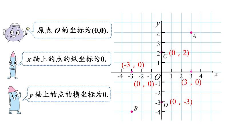 7.1.2 平面直角坐标系 第2课时 初中数学人教版七年级下册教学课件第6页