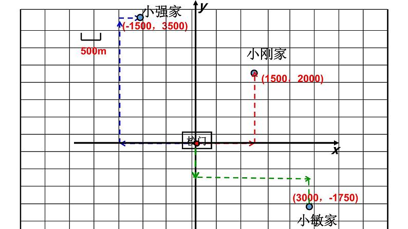 7.2.1 用坐标表示地理位置 初中数学人教版七年级下册教学课件06