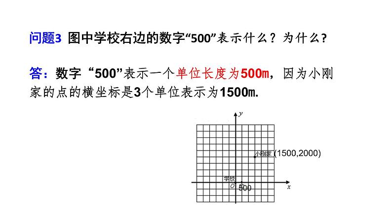 7.2.1 用坐标表示地理位置 初中数学人教版七年级下册教学课件08