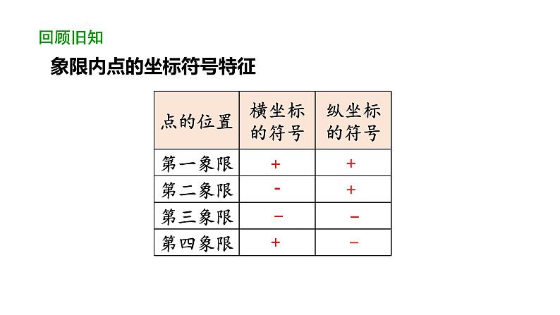 7.2.1 用坐标表示地理位置 初中数学人教版七年级下册教学课件203