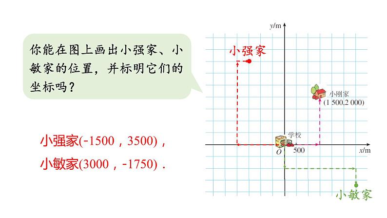 7.2.1 用坐标表示地理位置 初中数学人教版七年级下册教学课件208