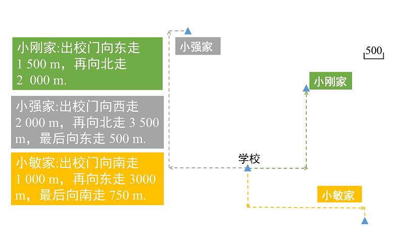 7.2.1 用坐标表示地理位置 初中数学人教版七年级下册课件1第4页