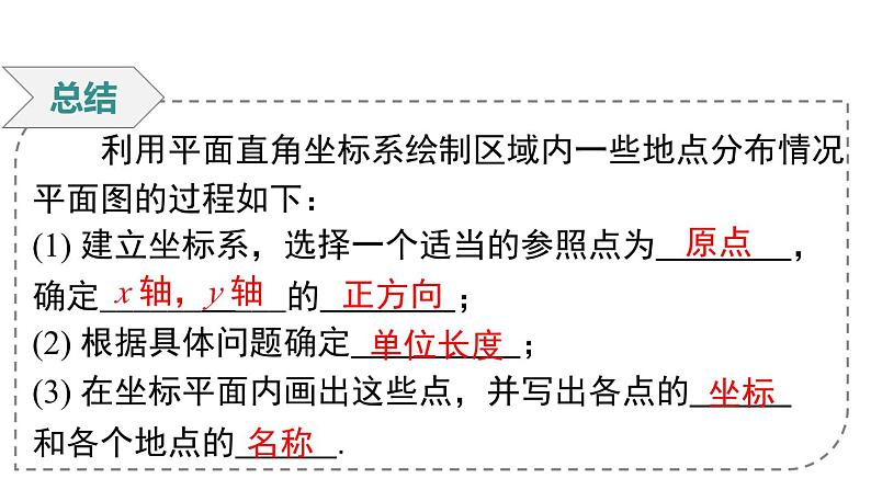 7.2.1 用坐标表示地理位置 初中数学人教版七年级下册课件1第6页