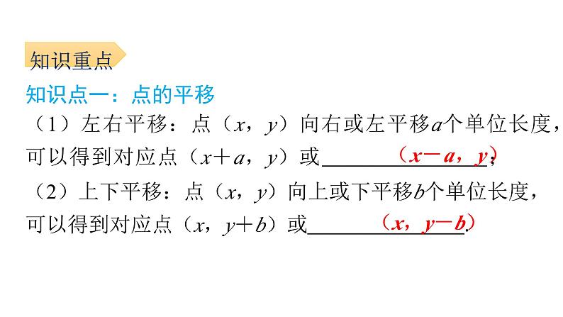 7.2.2 用坐标表示平移  初中数学人教版七年级下册课件第2页