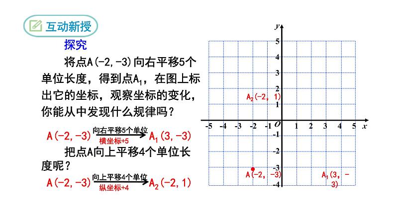 7.2.2 用坐标表示平移 初中数学人教版七年级下册课件1第4页