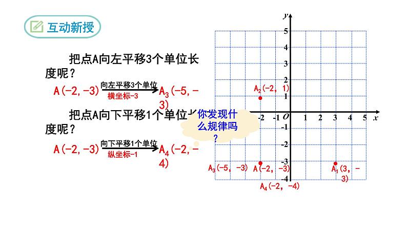 7.2.2 用坐标表示平移 初中数学人教版七年级下册课件1第5页