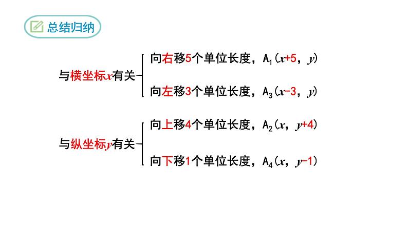 7.2.2 用坐标表示平移 初中数学人教版七年级下册课件1第6页