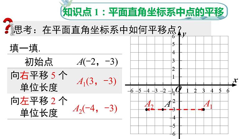 7.2.2 用坐标表示平移 初中数学人教版七年级下册课件203