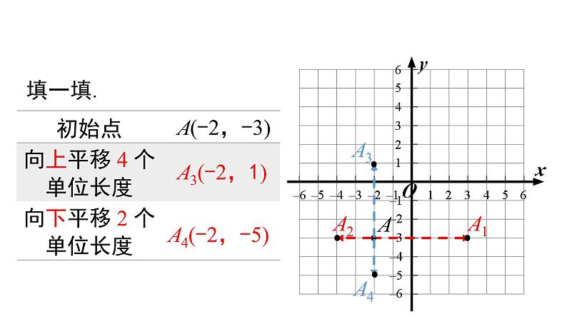 7.2.2 用坐标表示平移 初中数学人教版七年级下册课件204