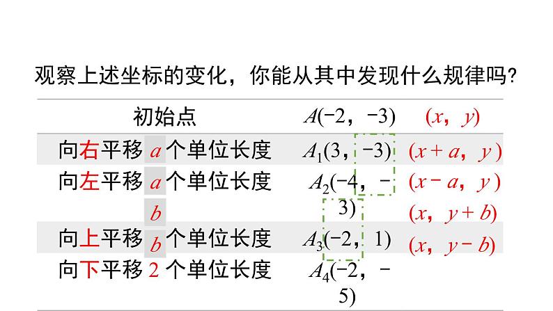 7.2.2 用坐标表示平移 初中数学人教版七年级下册课件205