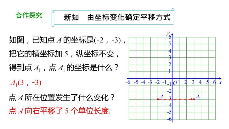 7.2.2 用坐标表示平移 第2课时 初中数学人教版七年级下册教学课件05