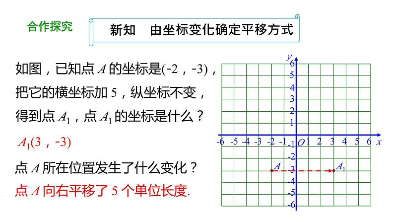 7.2.2 用坐标表示平移 第2课时 初中数学人教版七年级下册教学课件05