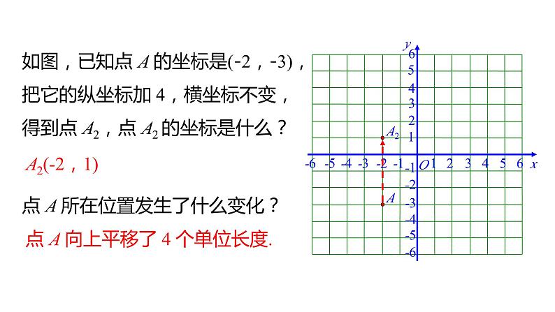 7.2.2 用坐标表示平移 第2课时 初中数学人教版七年级下册教学课件06