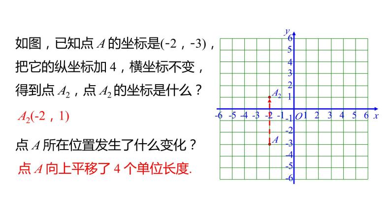 7.2.2 用坐标表示平移 第2课时 初中数学人教版七年级下册教学课件06